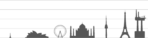 Brent Size Comparison