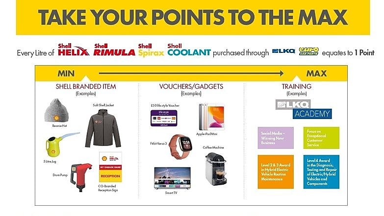 2023 Shell UK Loyalty Programme