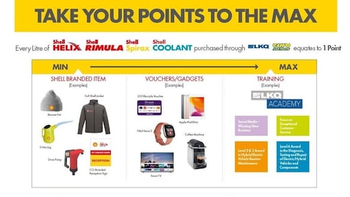 2023 Shell UK Loyalty Programme
