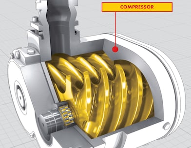 Model of a compressor