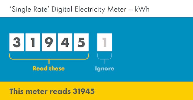 Single-rate digital electricity meter with a mechanical display showing the meter reading.