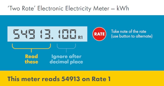Electronic electricity meter with a digital display showing the meter reading.
