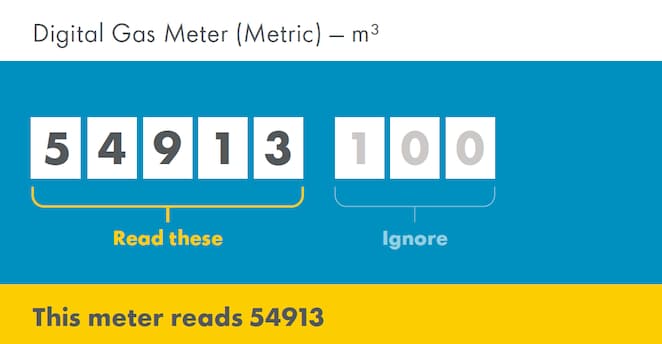 Metric digital gas meter showing the meter reading, read from left to right including zeros.